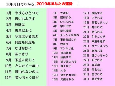 天運 年月日|天命占い・生年月日でわかる生れてきた意味や自分の宿命【完全。